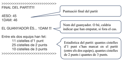 Resum del partit