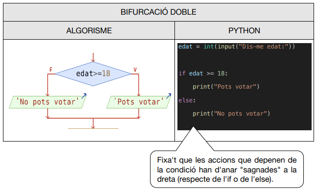 Bifurcació doble