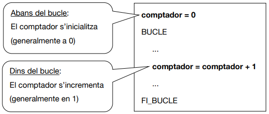 Comptadors