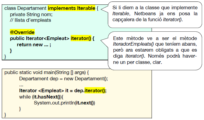 Departament Iterable