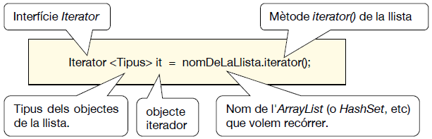 Sintaxi exemple