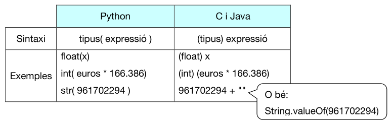 Càsting