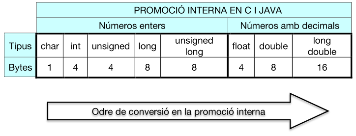 Promoció interna