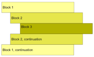 Sagnat en Python