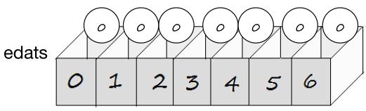 Vector d'ints