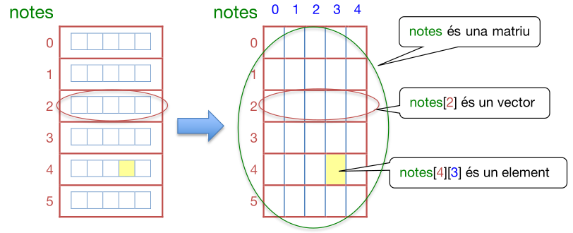 vector de vectors