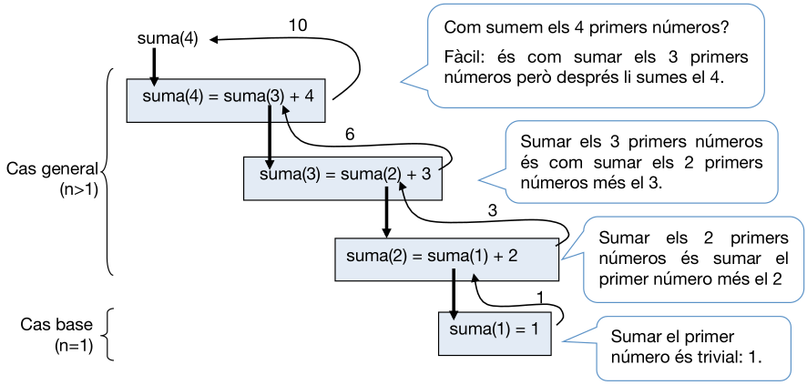 Exemple recursiu