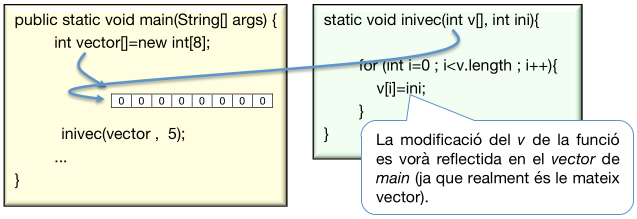 Pas de vector