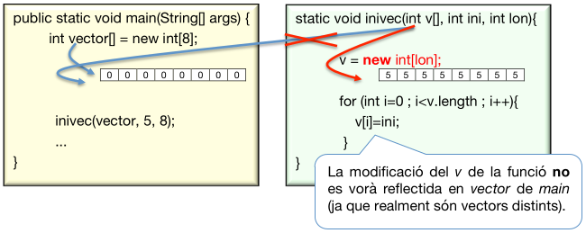 Pas de vector II