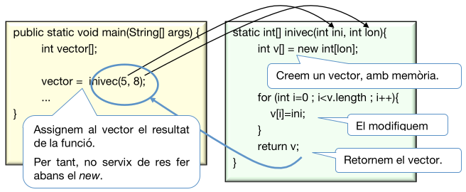 Retorn de vectors