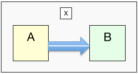 Variables globals