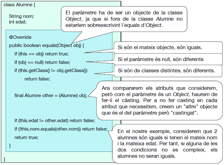 estructura Equals