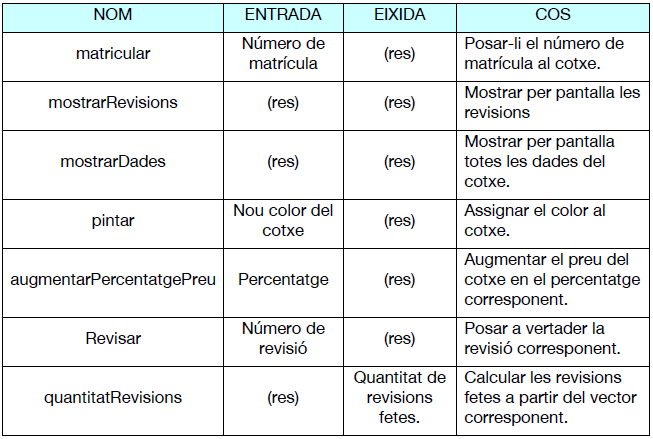 Mètodes a fer