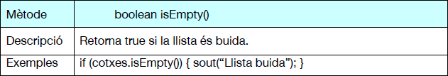 boolean isEmpty