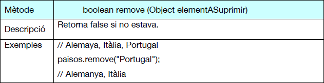 boolean remove