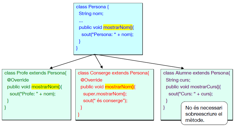 Sobreescriptura