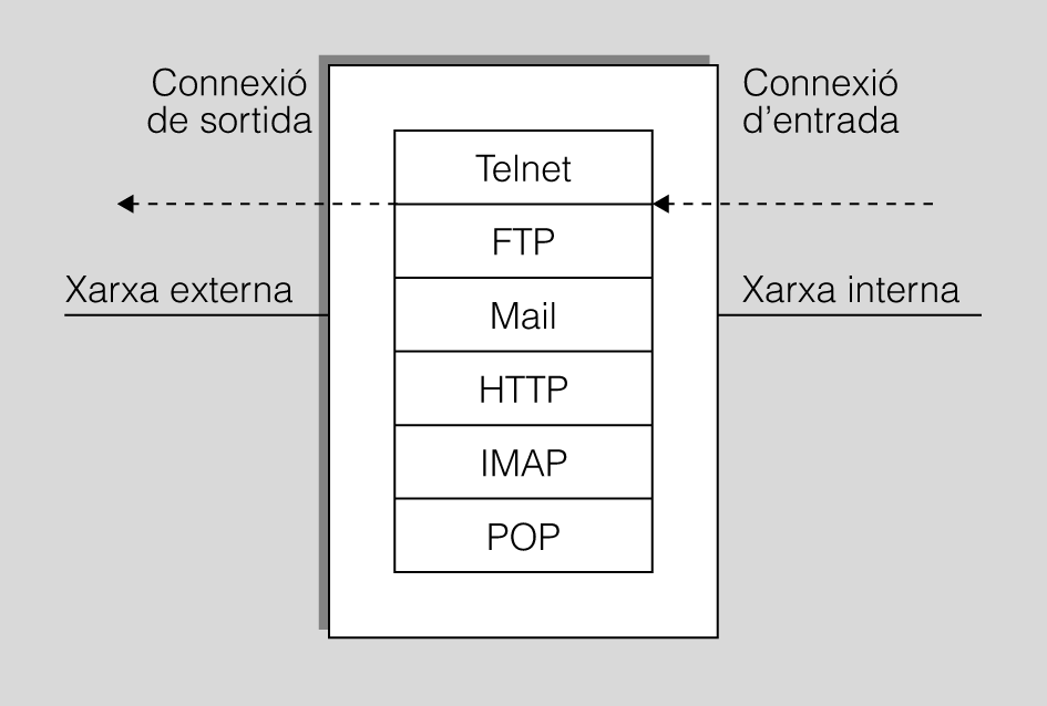 Passarel·la